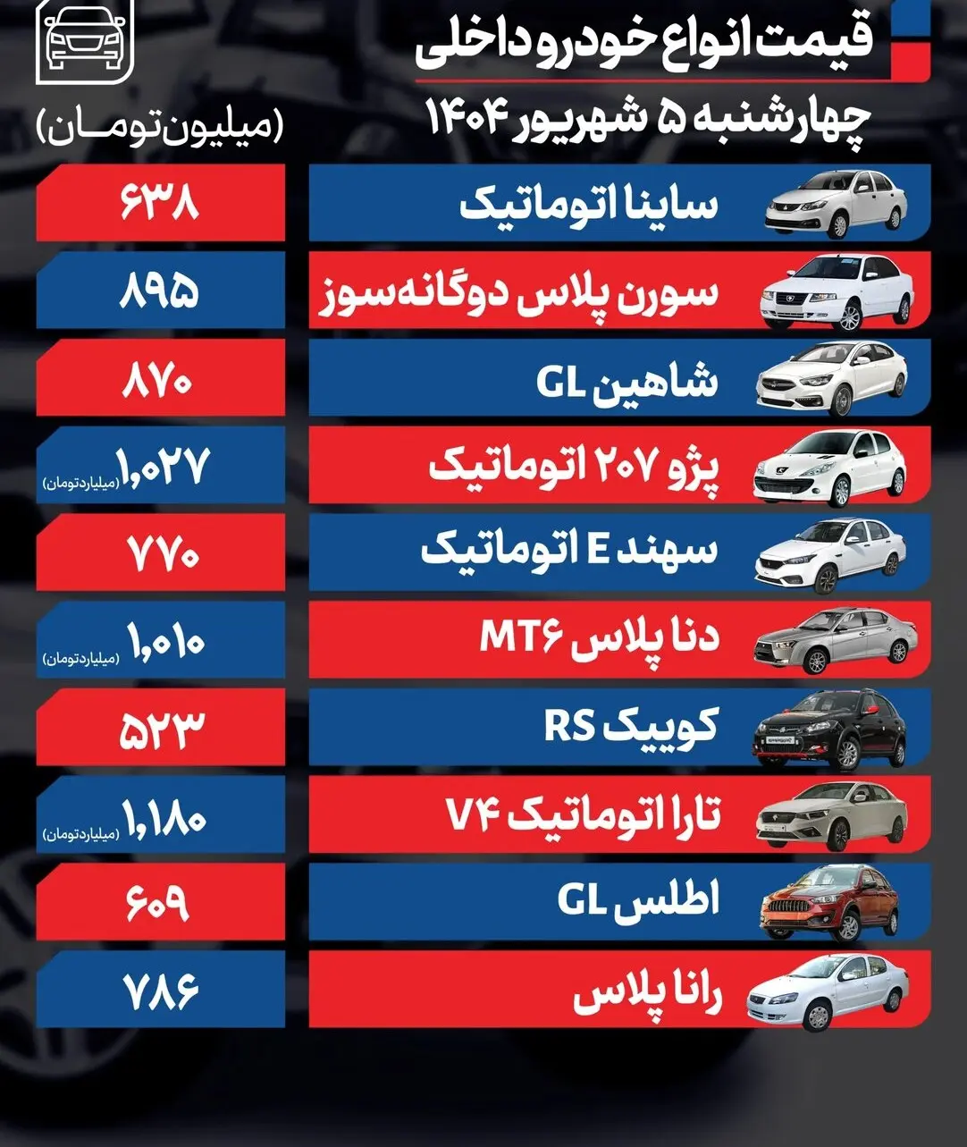 آتش به بازار خودرو افتاد | لیست قیمت انواع خودرو (5 شهریورماه) 2