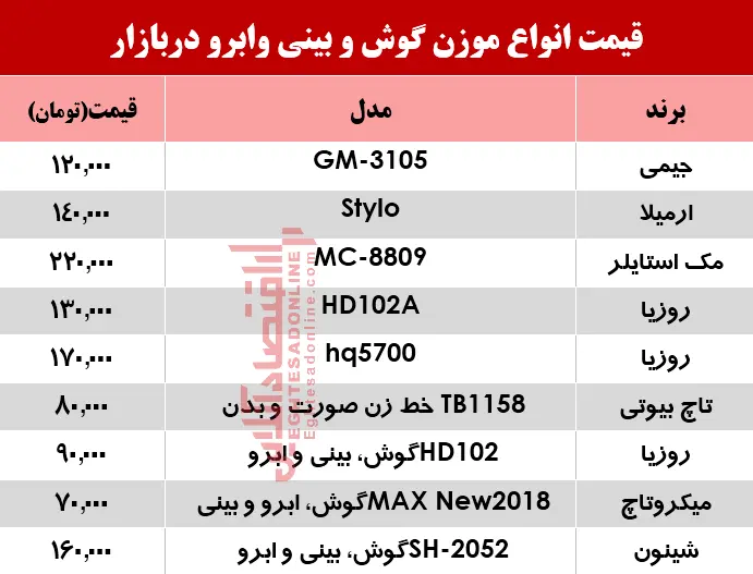 موزن-گوش-و-بینی-و-ابرو