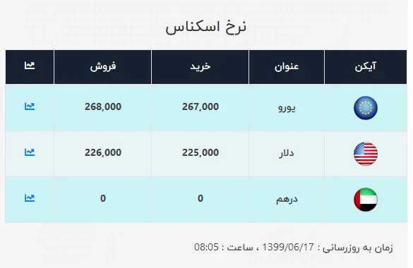 دلار۲۲