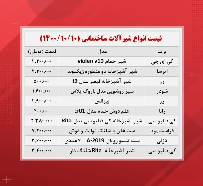 قیمت-شیرآلات-ساختمانی