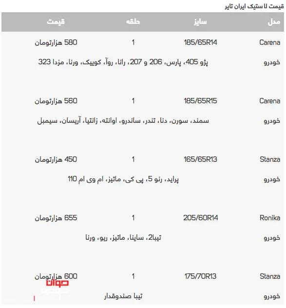 قیمت_لاستیک_2