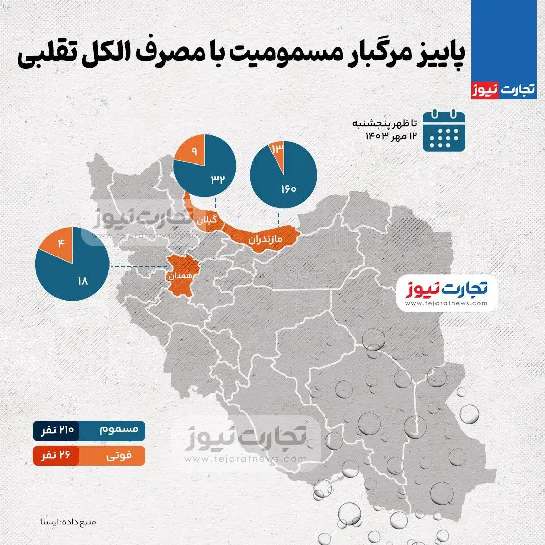 بحران-الکل