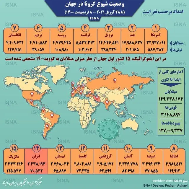 اینفوگرفیک-آمار-کرونا