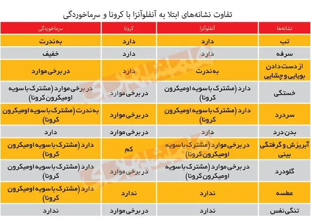 تفاوت-کرونا-آنفولانزا