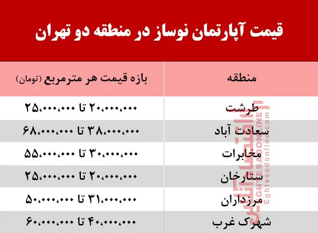 جدول-خانه