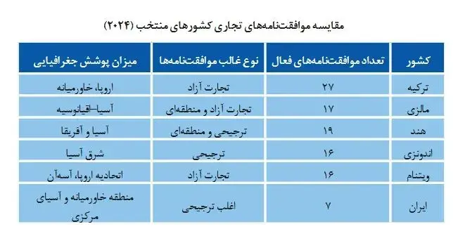 اقتصاد منطقه‌ای زیر سایه ایران؛ مسیر تازه‌ای آغاز شد 2