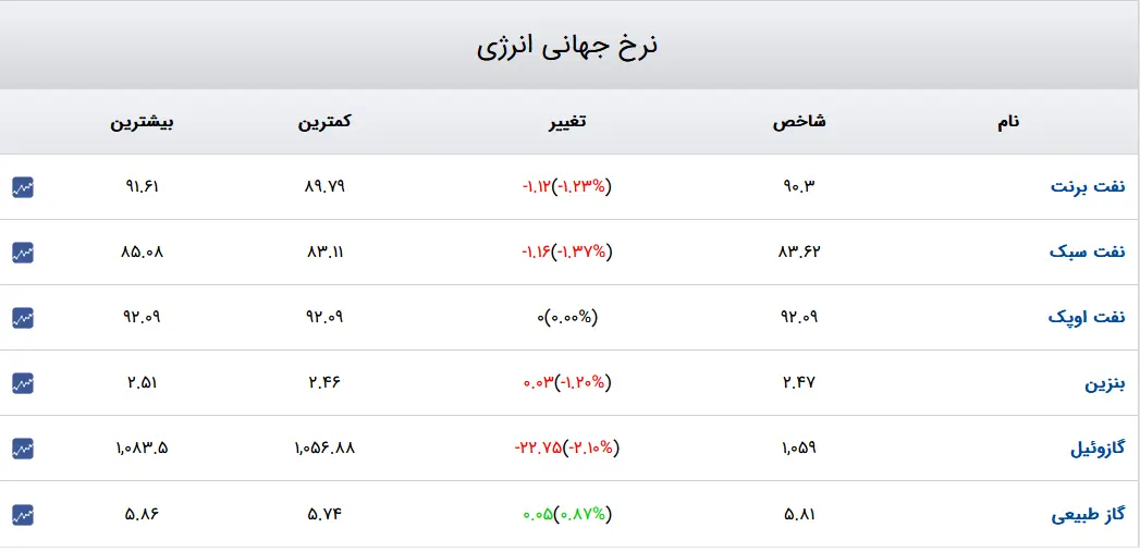 نرخ-انرژی