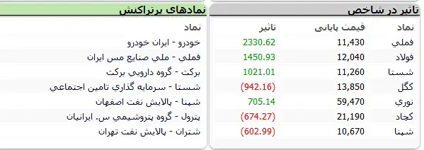 بورس-نمادها