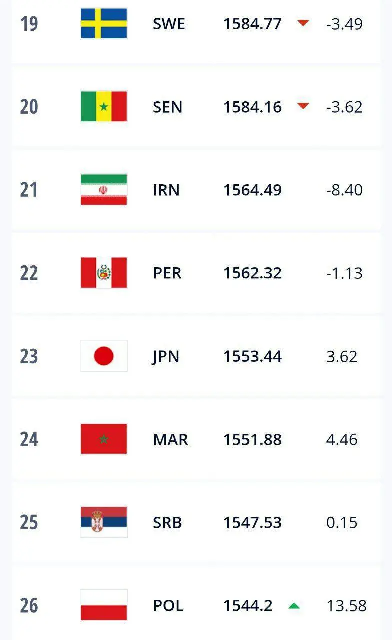 فوتبال-ایران