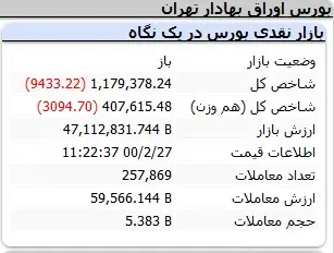 بورس-شاخص