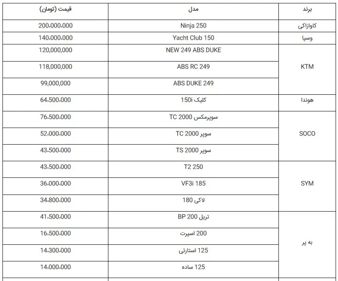 قیمت-موتور۱