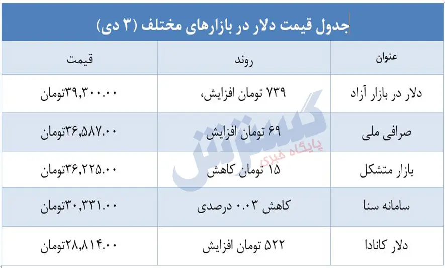 قیمت- دلار