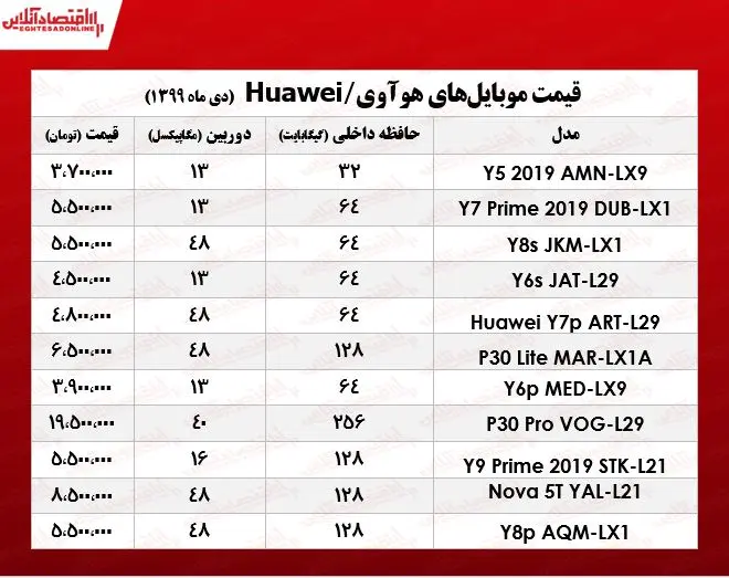 قیمت-موبایل-هوآوی-991022