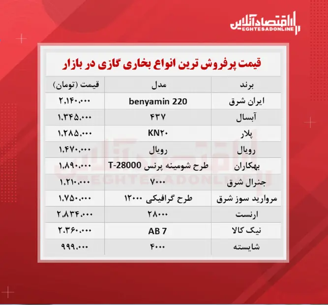 قیمت-بخاری