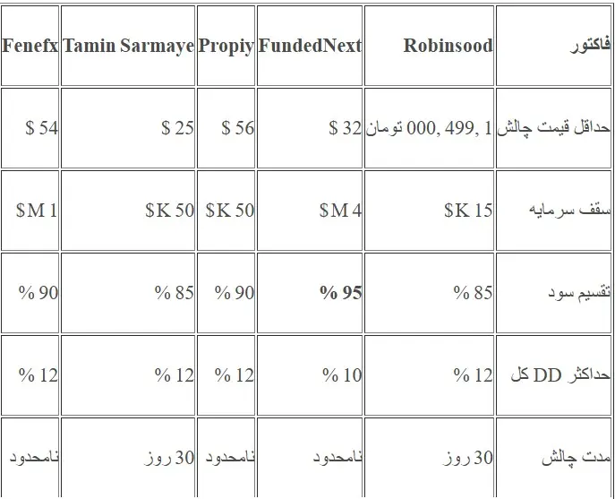 بررسی اعتبار پراپ رابین سود (RobinSood Prop) - آیا پراپ فرم رابین سود کلاهبرداری است؟ [اعتبار سنجی دقیق] 4