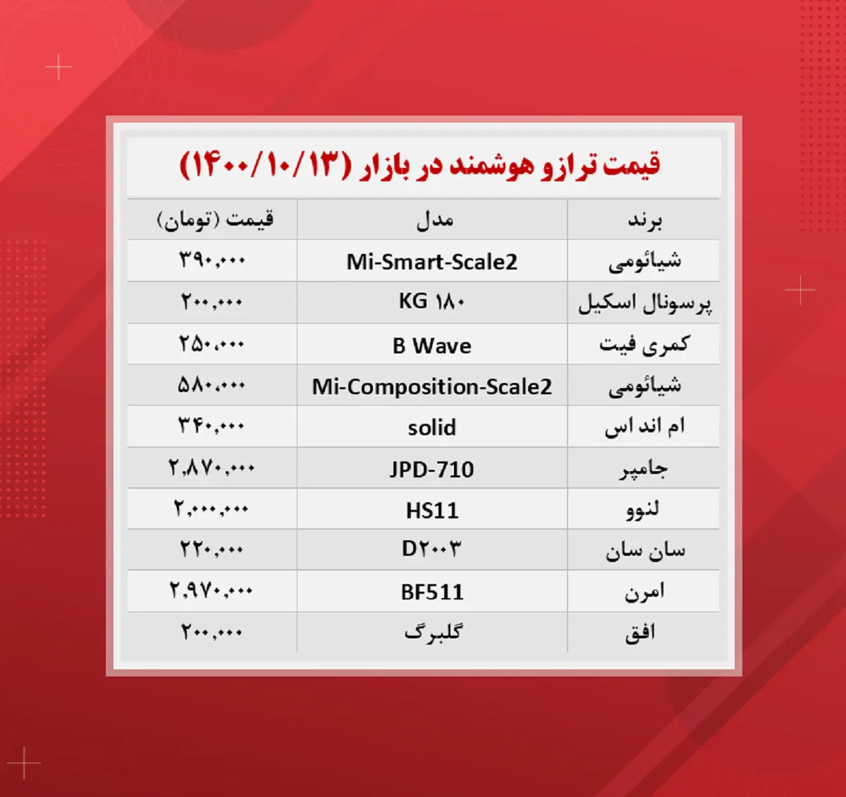 قیمت-ترازو