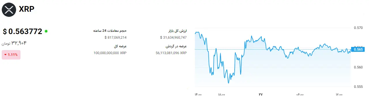 نمودار-ریپل