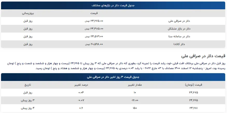 قیمت-دلار-۱۲-اسفهند۱۴۰۰