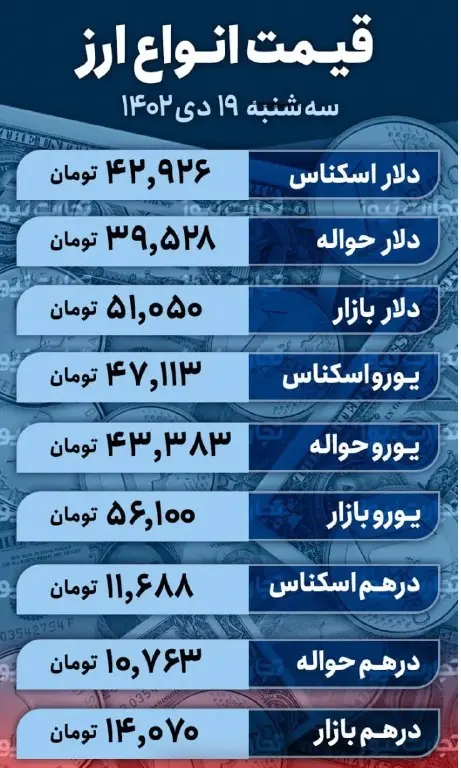 قیمت-انواع-ارز