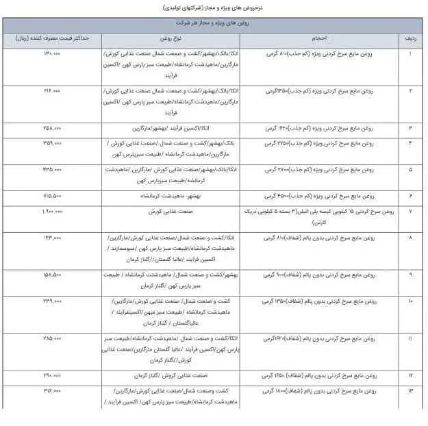 کالای- اساسی-۲