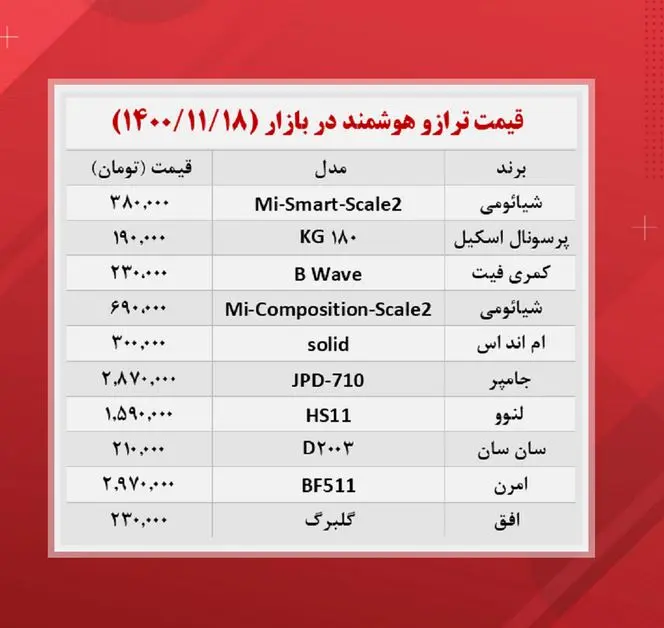 قیمت-ترازو