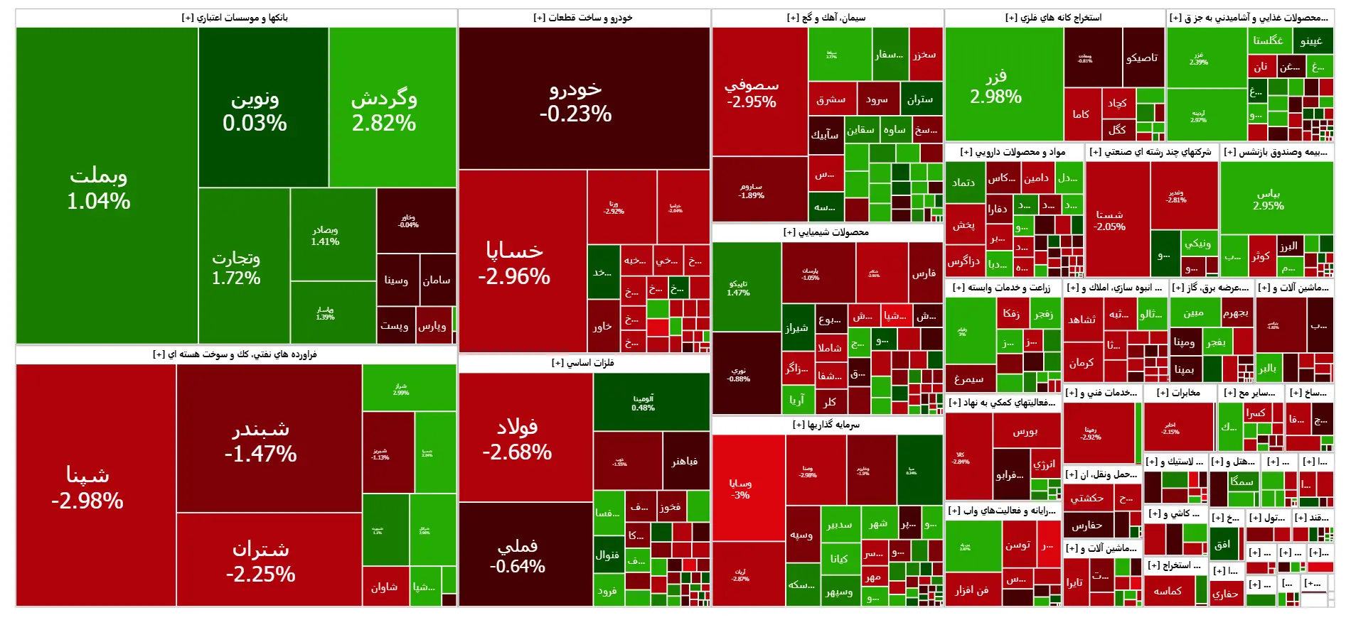 بورس سهامداران را غافلگیر کرد (24 شهریور 1404) 2