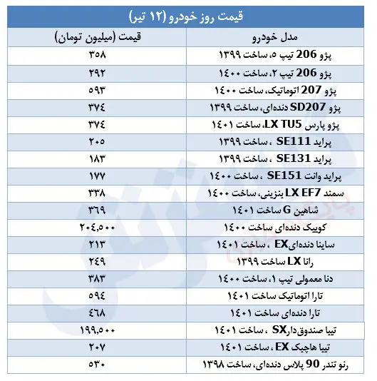 قیمت-خودرو-۱۲تیر