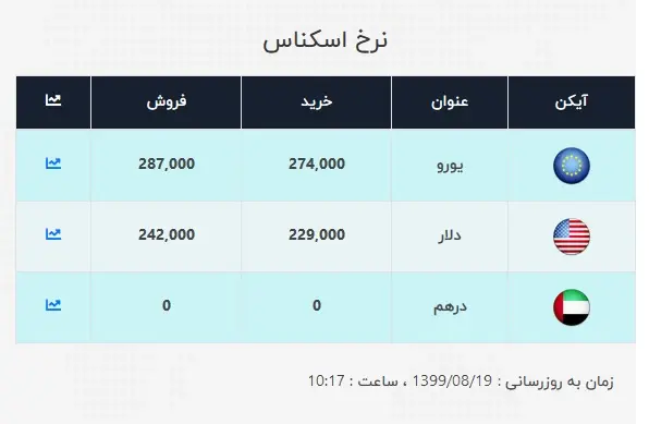 دلار