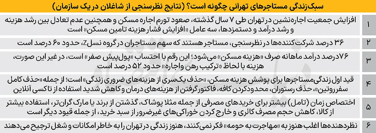 مستاجران مجبور به کوچ اجباری شدند 2