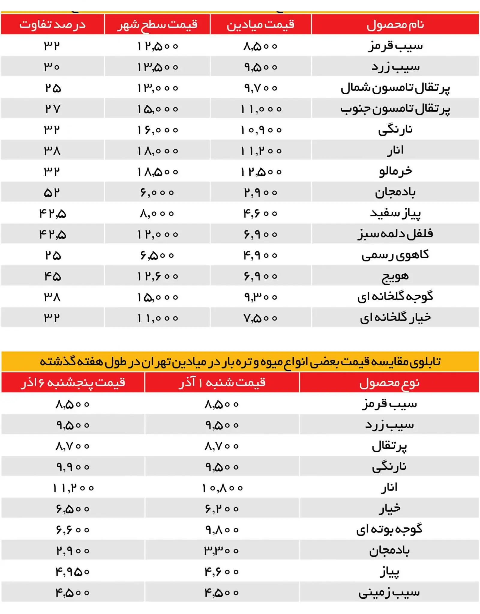 میوه۱