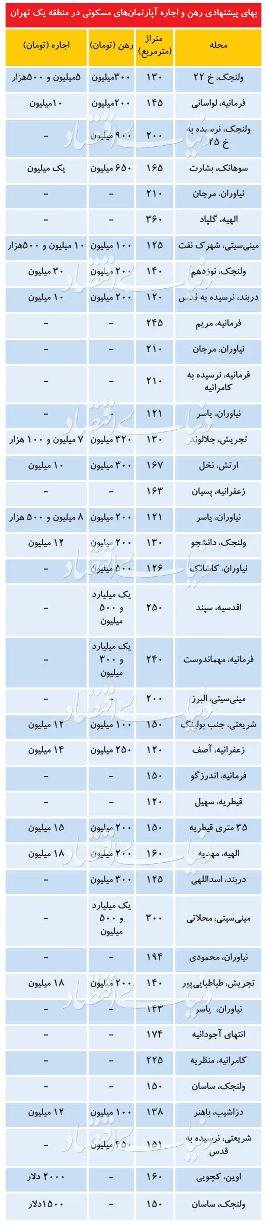 منطقه-یک