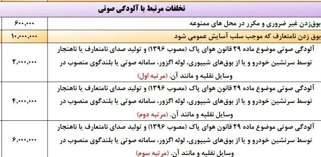 نرخ-جریمه