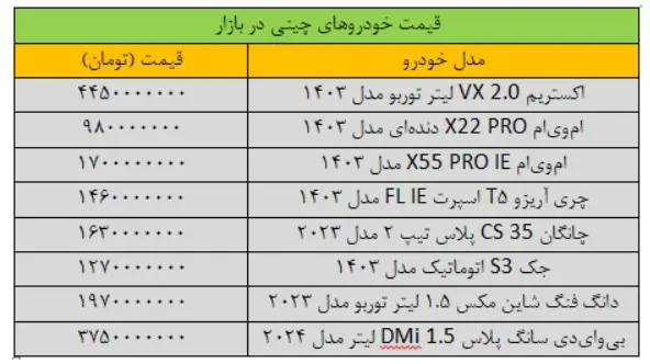 خودروی-خارجی