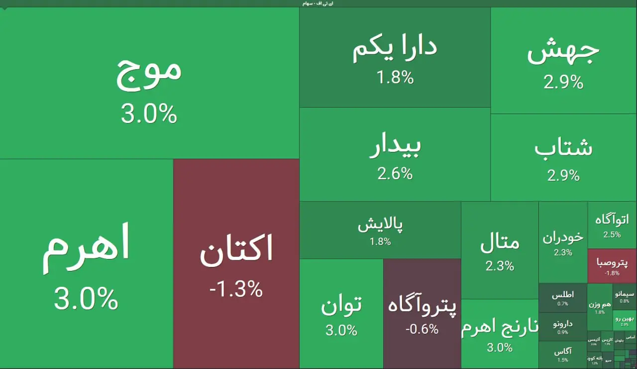 نماد-بورسی