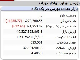 بورس-شاخص