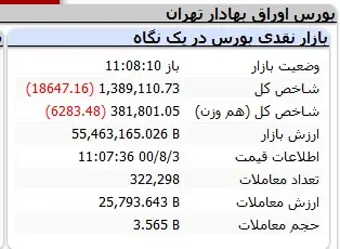 بورس-شاخص