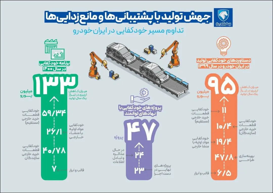 خودکفایی-در-ایران-خودرو