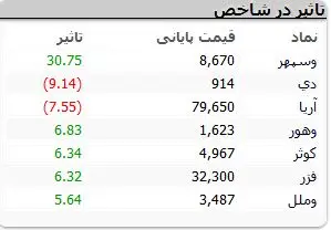 نمادهای-بورسی