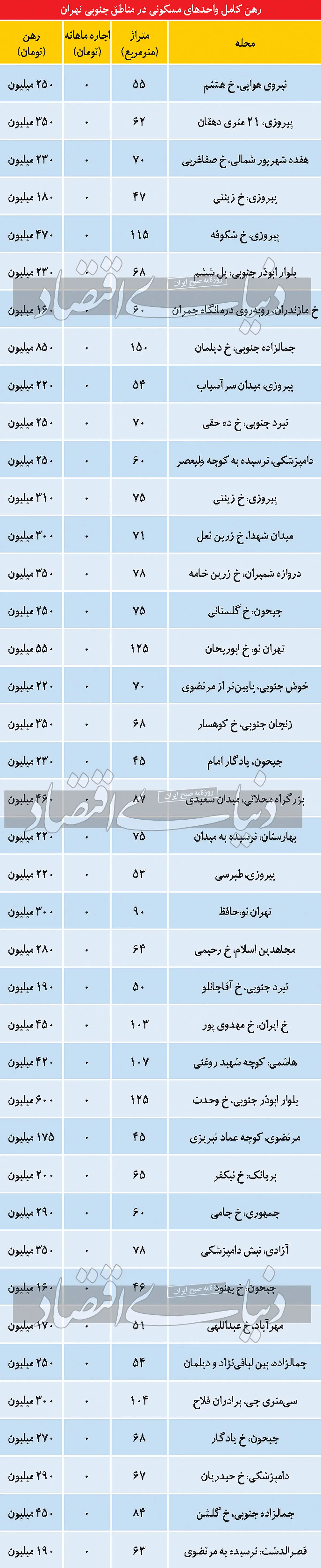 قیمت -مسکن