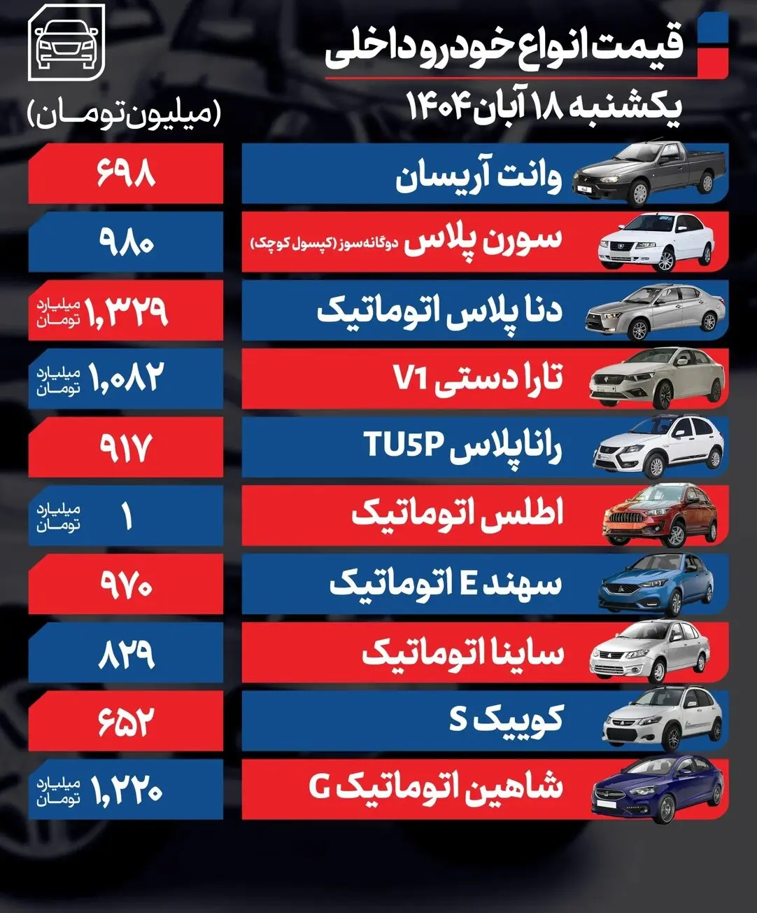 قیمت نهایی محصولات سایپا و ایران خودرو اعلام شد (امروز یکشنبه 18 آبان) 2
