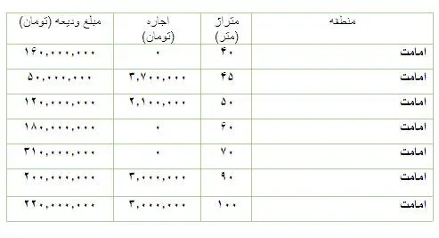 قیمت-مسکن-امامت