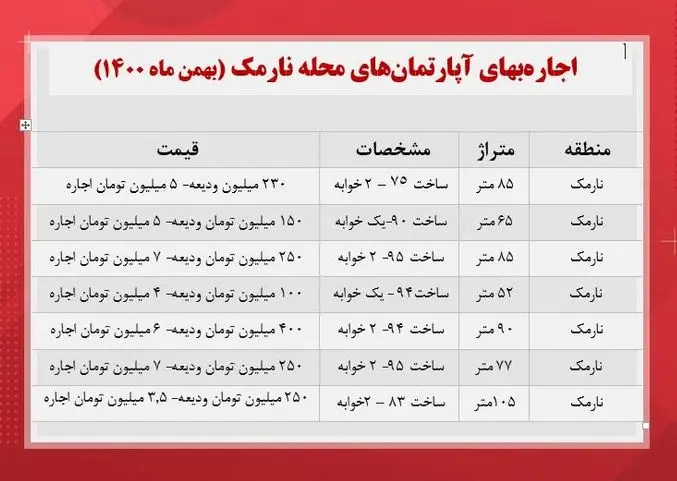 قیمت-مسکن