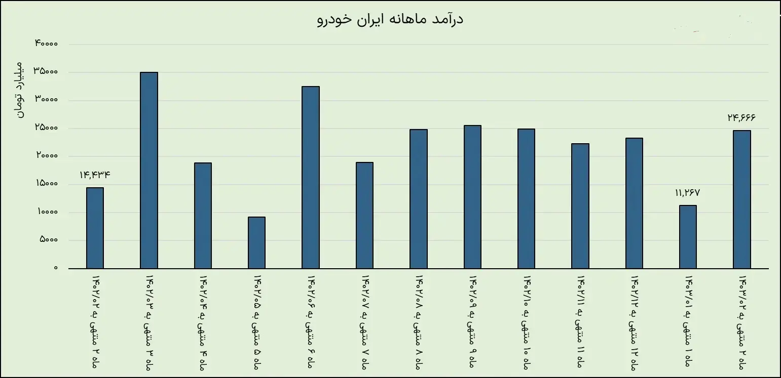 جدول-ایران-خودرو۲