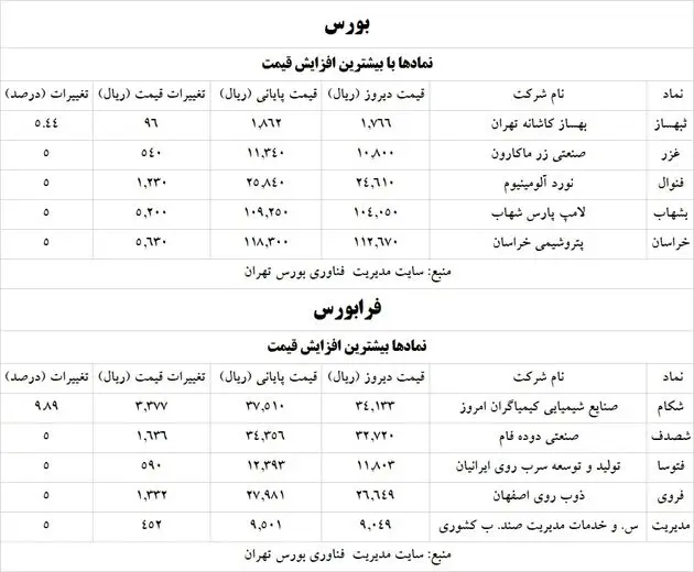 فرابورس+جدول