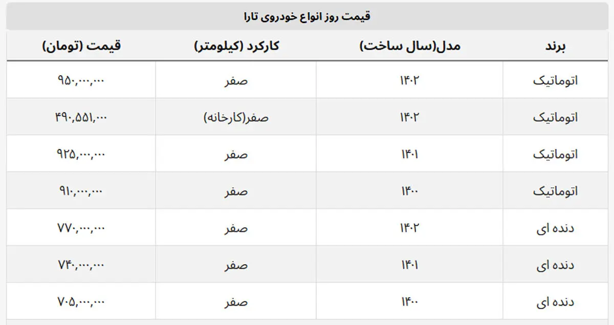 قیمت-خودرو