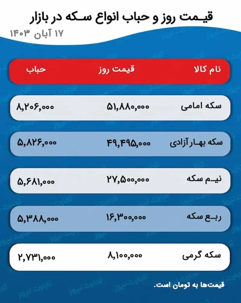 پیش-بینی-طلا