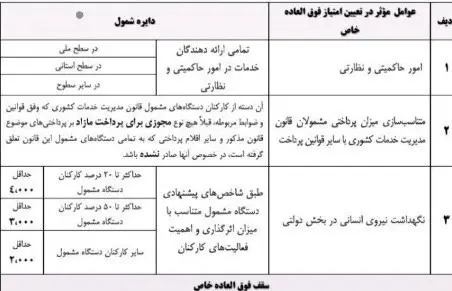 کارمندان