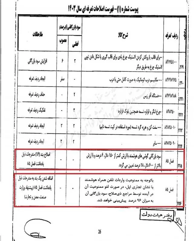 دوگانگی در سود بازرگانی واردات آیفون | سرنوشت آیفون 13 چه شد؟ 2