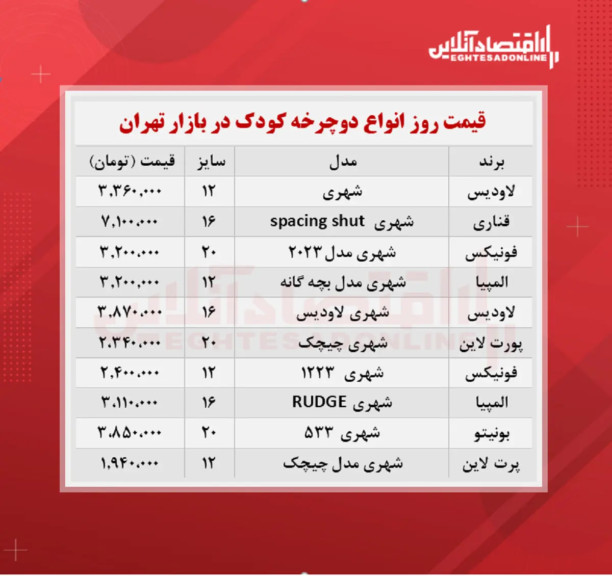 دوچرخه-بچگانه-قیمت