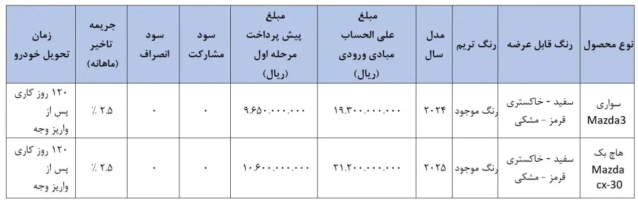 فروش-مزدا